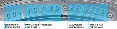 US DOT Tire Standard Safety Code